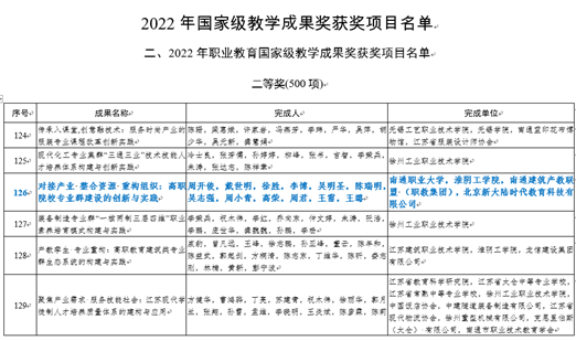 我院喜获国家教学成果二等奖1项，十四五规划教材1部